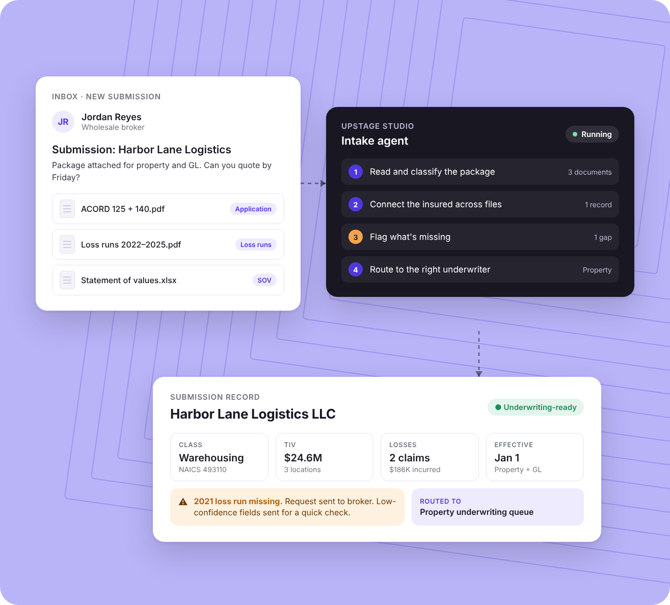 Upstage Studio intake agent turning a broker email with ACORD apps, loss runs and an SOV into an underwriting-ready submission record